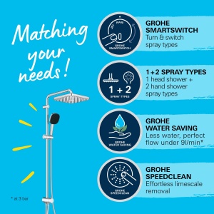 GROHE Vitalio 250 set de dus fara robinet cu economie de apa 8l pe minut dus cu efect de ploaie pentru robinetele de dus existente cap de dus 2 tipuri - Img 4