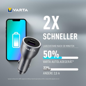 Incarcator auto VARTA 45 W, 2 porturi, design din aluminiu - Img 4