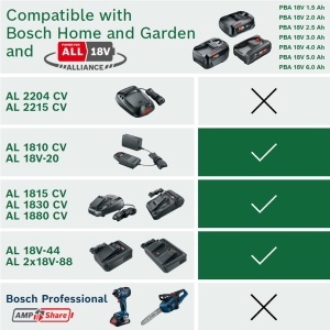 Incarcator rapid Bosch AL 18V-44 44A compatibil 18V POWER FOR ALL LED progres incarcare - Img 6