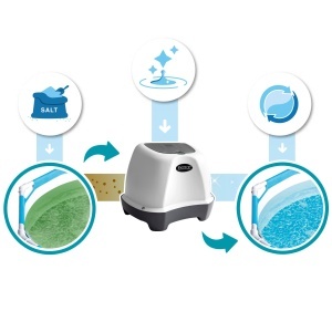 Intex 26662GS - Sistem de apa sarata Krystal generator de clor sarat pentru pompa de filtrare 1136-3785 lh pentru piscine mici de pana la 366 cm plast - Img 4