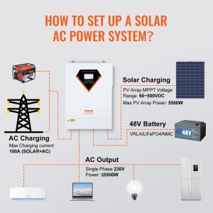 Invertor solar hibrid VEVOR 2-in-1 5500W Invertor solar 11000VA Afisaj LCD MPPT cu unda sinusoidala pura 3 moduri de incarcare (incarcare solara, incarcare la retea, incarcare hibrida) si 4 moduri de iesire (UTL, SOL, SBU, SUB) - Img 6