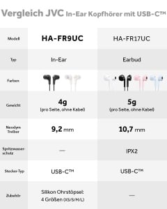 JVC HA-FR9UC-B - Casti cu fir USB Type-C cu sunet puternic si clar, microfon practic si telecomanda cu 3 butoane intr-un design extrem de compact (Negru) - Img 11