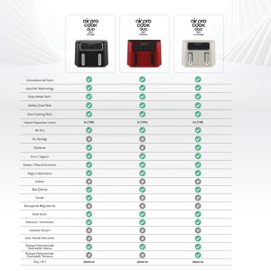 Karaca Air Cook Duo 8 Litri Airfryer Starlight Tehnologie Duo Tech - Img 4