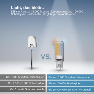 Lampa LED Osram SMART WiFi G9, 3.5W, 320lm, Alb ajustabil - Img 6