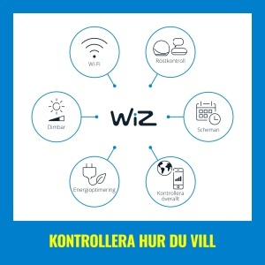 Lant LED WiZ Tunable White Color, 16 milioane culori, dimmabil, control prin aplicatie - Img 8