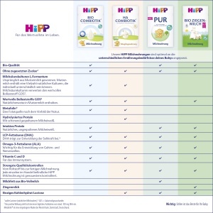 Laptele praf HiPP 2 din lapte de capra BIO, 5 x 400g, usor digerabil - Img 6