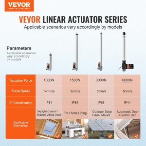 Linear actuator VEVOR OK628-6000N 6000N 400mm IP44 zgomot redus - Img 2