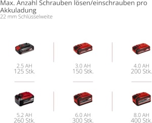 Masina de insurubat cu impact Einhell IMPAXXO 18230 18V Motor Brushless 230 Nm - Img 10