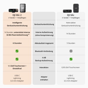 Mikrofon wireless DJI Mic 2, 1 transmitter 1 receptor, 250 m raza, negru - Img 5