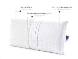 Perna Viskoelastica Todocama Luxury Hotel, 150 cm, pentru Nacken - Img 5