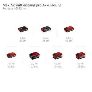 Polizor unghiular cu acumulator Einhell TE-AG 18115 Q Li-Solo, 18V, 115 mm, 8500 RPM - Img 3