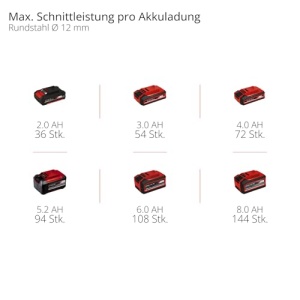 Polizor unghiular Einhell AXXIO 18115 Brushless 700W O115mm Softstart - Img 12