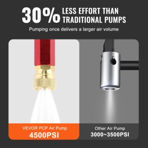 Pompa manuala VEVOR 4500 psi design pliabil negru - Img 3