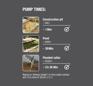 Pompa submersibila pentru apa murdara Gardena 16000: Pompa submersibila cu debit 16.000 l/h, functie automata, intrerupator plutitor cu functie de functionare continua, sistem de cuplare rapida, 450 W (9042-20) - Img 6