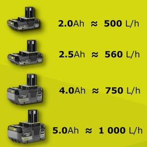 Pompa transfer Ryobi R18TP-0 18V ONE 1500 lh portabila - Img 9