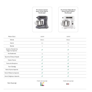 Robot de bucatarie Karaca Pro Artisan Timer 1600W 57L Rosu - Img 9