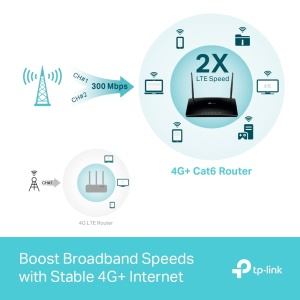 Router LTE TP-Link Archer MR550, 4G, Dual-Band AC1200, 300Mbps - Img 4