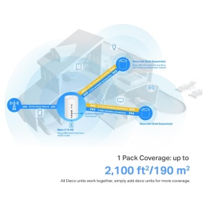 Router TP-Link Deco X1500-4G, 4G, Wi-Fi 6 AX1500, 3 porturi Gigabit - Img 5