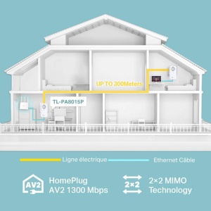 Set adaptoare Powerline TP-Link TL, 1.2 Gbits, alb - Img 2