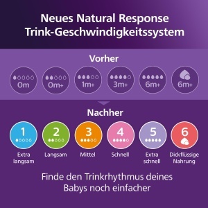 Set cadou Philips AVENT Natural Response pentru bebelusi 4 biberoane Natural Response 260 ml cu tetine T3 de la 1 luna SCY90361 - Img 9