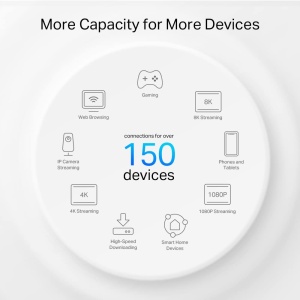 Set Mesh TP-Link Deco PX50, Dualband Wi-Fi 6 AX3000, ideal pentru case mari - Img 6