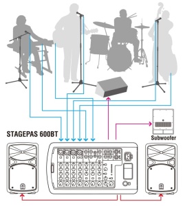 Sistem audio portabil Yamaha STAGEPAS 400BT cu 400W, Bluetooth si mixer 8 canale - Img 6