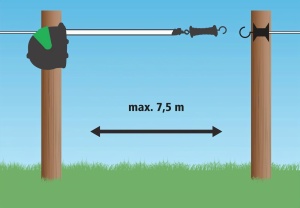 Sistem de electrificare Kerbl Flexigate 40mm, 7.5m lungime - Img 3