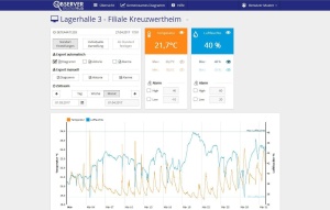 Sistem de Monitorizare Meteorologica TFA Dostmann Weatherhub Observer, cu Sender Thermo-Hygro - Img 2