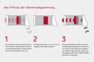 Sistem de ventilatie Stiebel Eltron LWE 40 cu recuperare de caldura, Aluminiu - Img 6