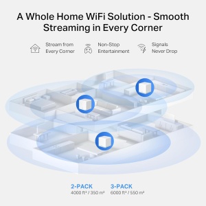 Sistem Wi-Fi Mesh MERCUSYS Halo H1200G, Dual Band AC1200, Acoperire 320 m - Img 4
