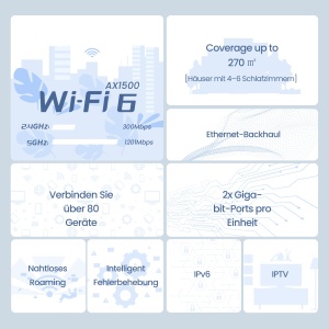 Sistem WLAN Mesh Tenda Nova MX3 - Wi-Fi 6 Dualband, 1500 Mbits, Acoperire 300m - Img 5