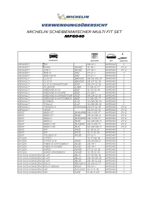 Stergatoare parbriz MICHELIN Multi Fit Set MF6040 600 mm 400 mm Aerodinamice, Silentioase - Img 9