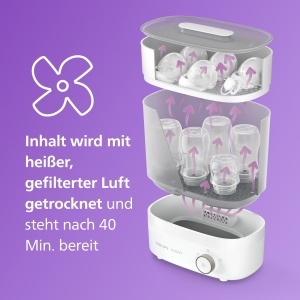 Sterilizator si uscator biberoane Philips Avent Premium SCF29300 capacitate 6 biberoane eliminare 999 bacterii - Img 5