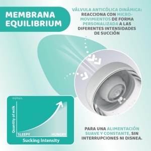 Sticla Antikolica Chicco Perfect 5, 150 ml, cu Sistem Intui-Flow, Silicon - Img 6