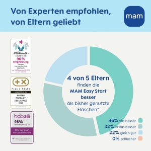 Sticla pentru bebelusi MAM Easy Start Anti-Colic 160 ml, 0 luni, cu tetina SkinSoft - Img 5