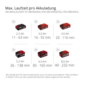Suflanta profesionala fara fir Einhell GP-LB 36/210 Li E-Solo Power X-Change (litiu-ion, putere de suflare de 816 m3/h, comutator turbo, 3 trepte + tub detasabil, fara baterie si incarcator) - Img 3