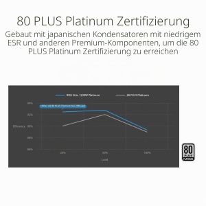Surse de alimentare ATX ASUS ROG Strix 1200W Platinum, modular, eficienta 80, GaN-MOSFET - Img 6