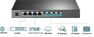 Switch TP-Link Omada SG2008P, 8-Port Gigabit Ethernet, 4 Porturi PoE, 62W - Img 6