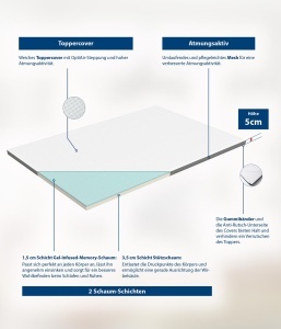 Topper pentru saltea Genius eazzzy, 140 x 200 cm, 5 cm, alb, cu memorie - Img 7