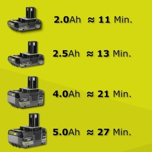 Trimmer de iarba RYOBI RY18LT33A-0, 33 cm, cu pedala pentru schimbare usoara - Img 8
