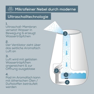 Umidificator Beurer LB 37, 2L, 200 mlh, alb - Img 5