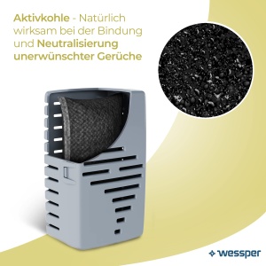 Absorbant de mirosuri pentru frigider Wessper Fresh Fridge, cu cartus reincarcabil, carbune activ, eficienta 6 luni - Img 3
