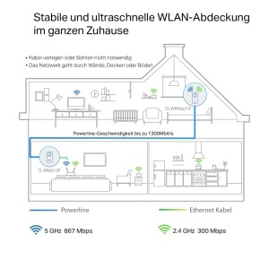Adaptor Powerline TP-Link TL-WPA8631P KIT, 1300 Mbits, 4 porturi Gigabit, Alb - Img 3