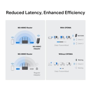 Adaptor WiFi Mercusys MA70XM AX1800, Dual Band 1201Mbps 5GHz, USB 3.0 - Img 5