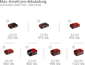 Aparat de gaurit cu percutie Einhell TP-CD 1850-C Li-i BL-Solo, 50 Nm, design compact - Img 12