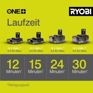 Aparat de spalat cu presiune RYOBI RY18PW22A-0, 22 bar, 3-in-1, portabil - Img 6