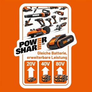 Aparat de taiat gard viu WORX WG801E.91, 20V, 4 in 1, usor si compact - Img 6