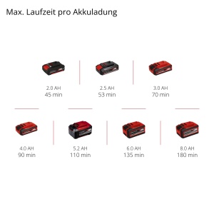 Aparat de tuns gard viu Einhell GE-CH 1860 Li-Solo, 60 cm, putere 18V - Img 11