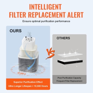 Aspirator fum de lipit VEVOR XF250U, 150W, 332 mh, 3 filtre, compact si mobil - Img 6
