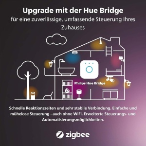 Cablul de extensie Philips Hue, 5m, pentru sistemul de iluminat inteligent - Img 6